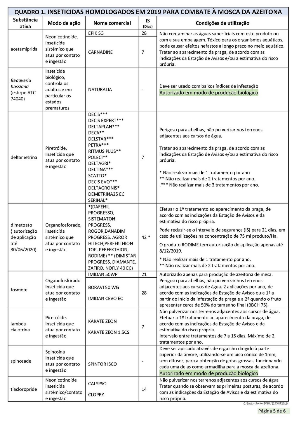 Circ_18_2019_EAEDM_Page_5