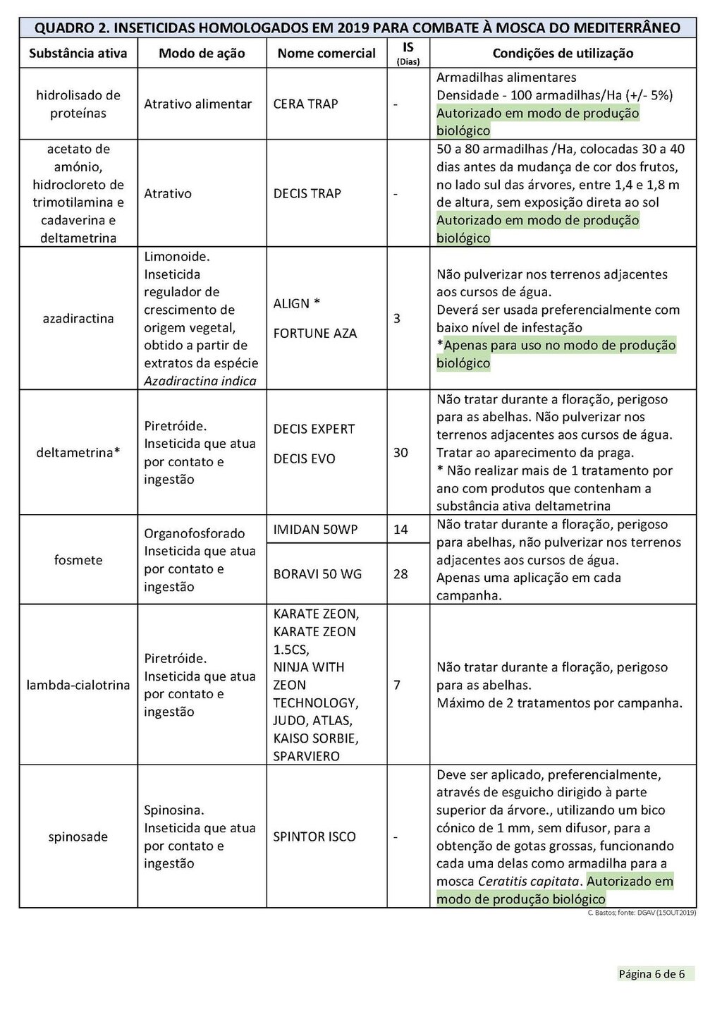 Circ_18_2019_EAEDM_Page_6