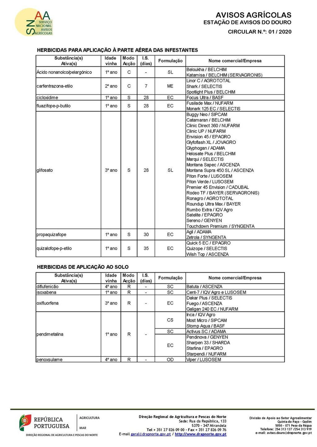 Circular EAD 01-20_Page_2