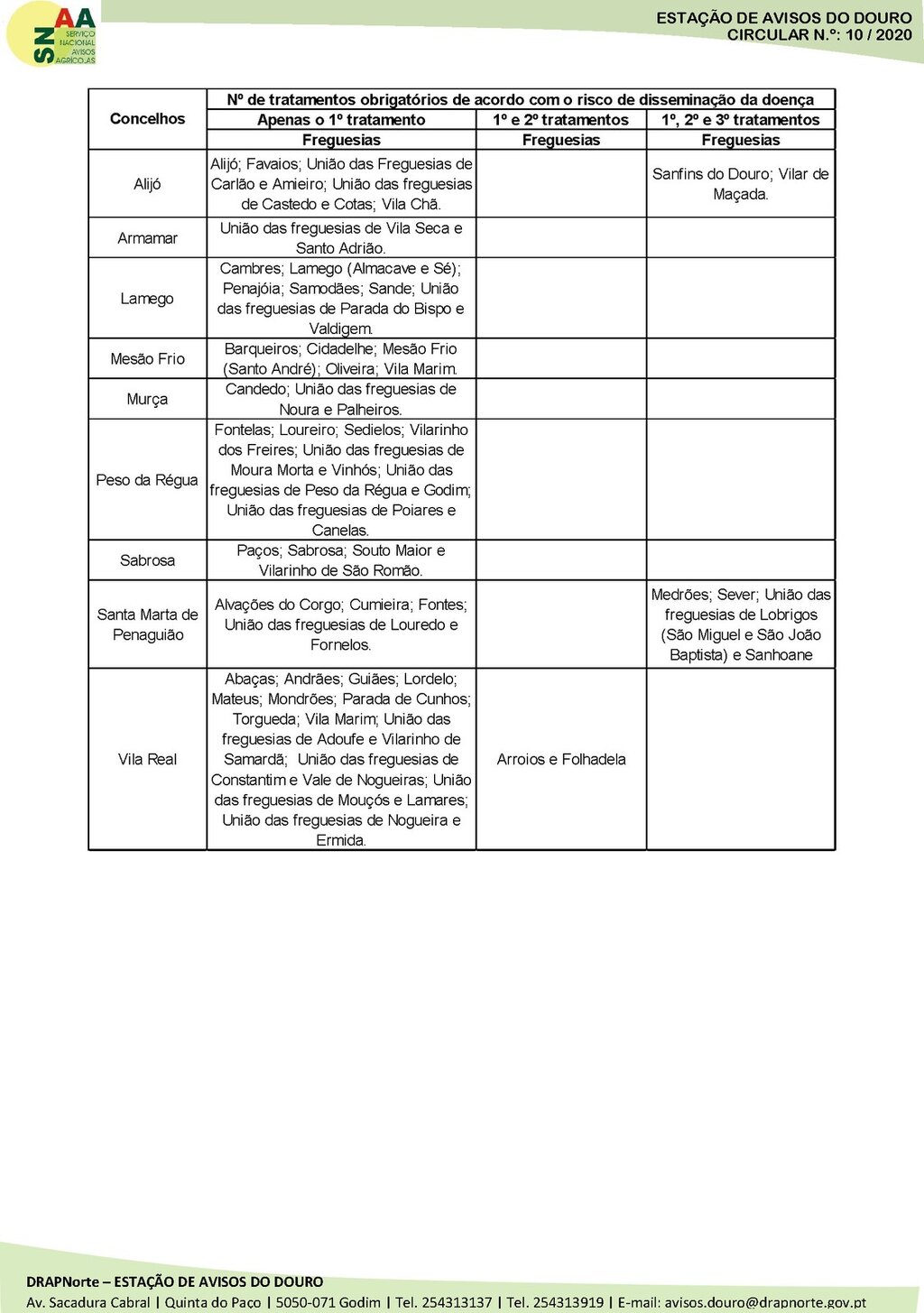 Circular EAD 10-20_Page_3