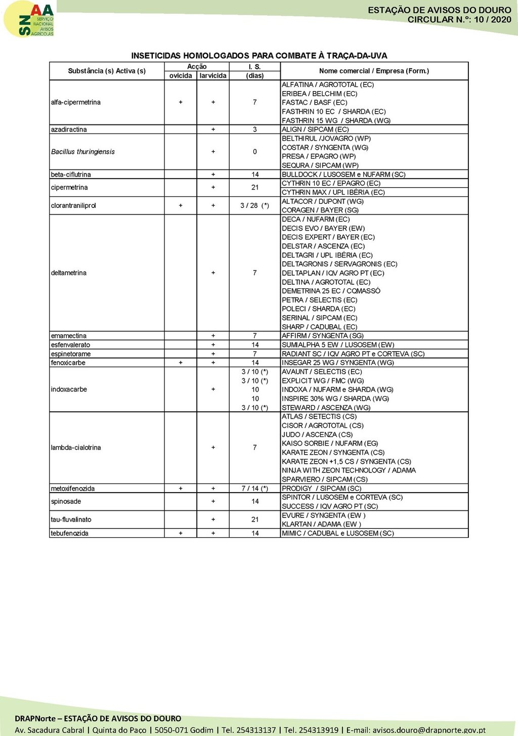 Circular EAD 10-20_Page_5