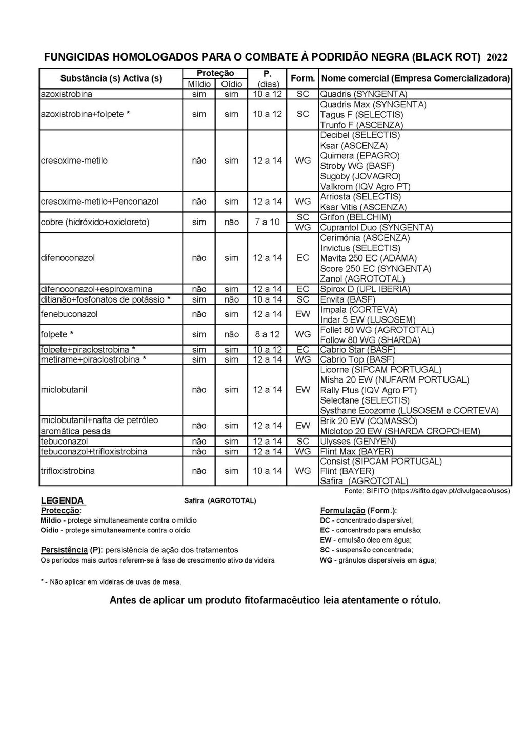 Fungicidas Black Rot
