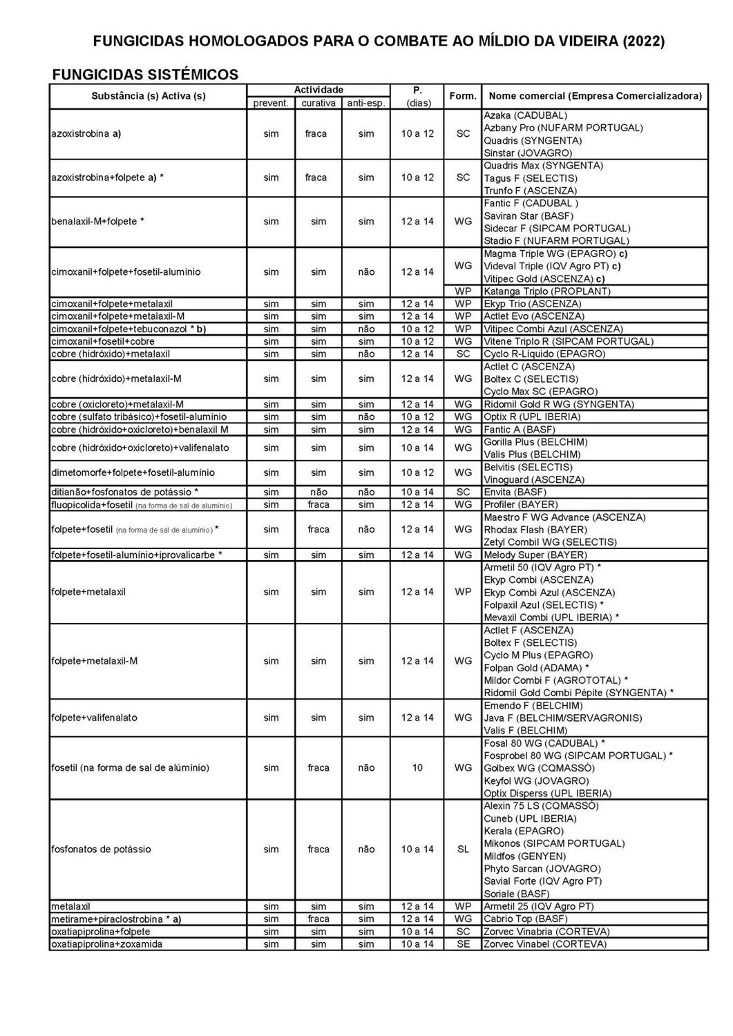 Fungicidas M&iacute;ldio_P&aacute;gina_1