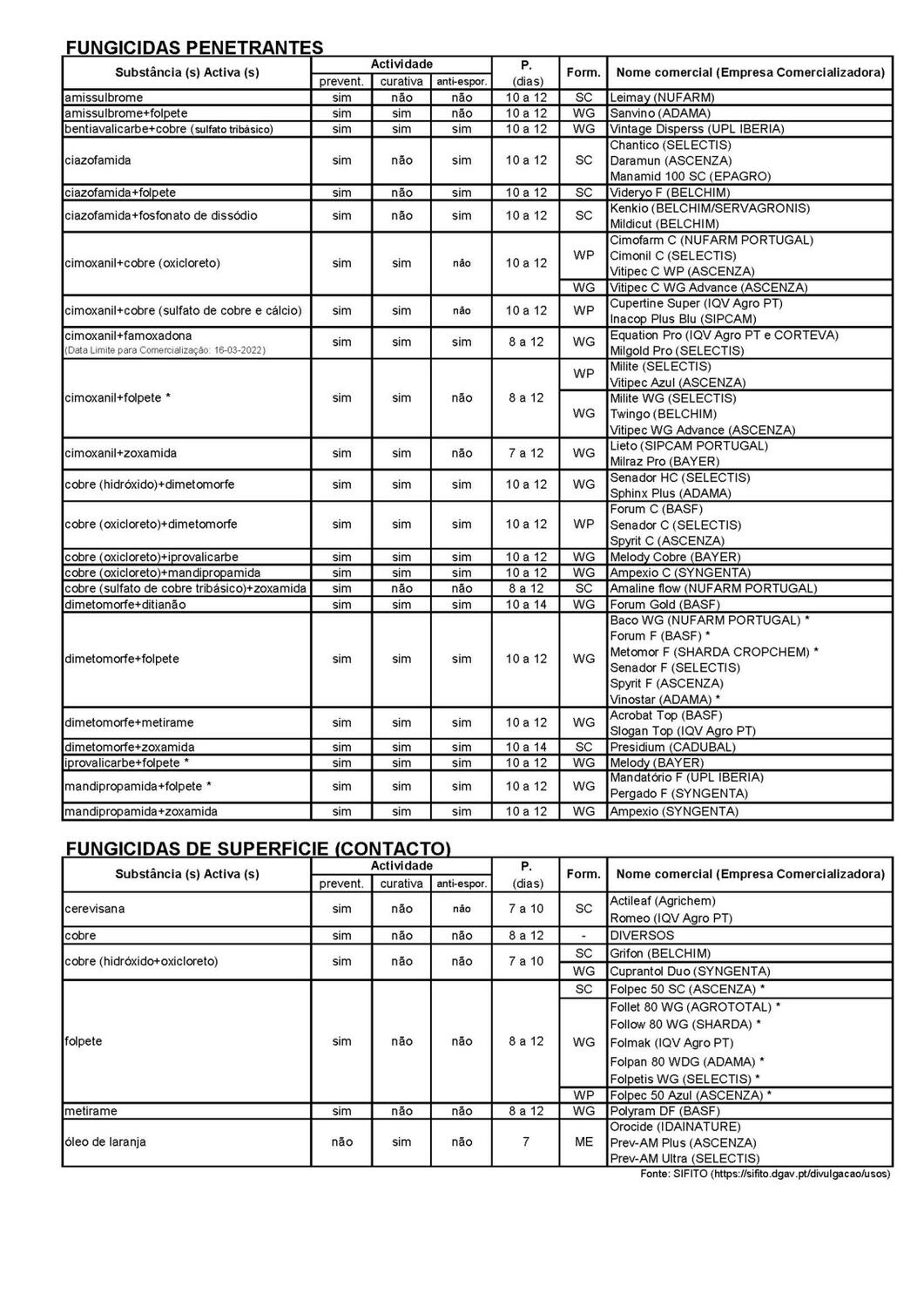 Fungicidas M&iacute;ldio_P&aacute;gina_2