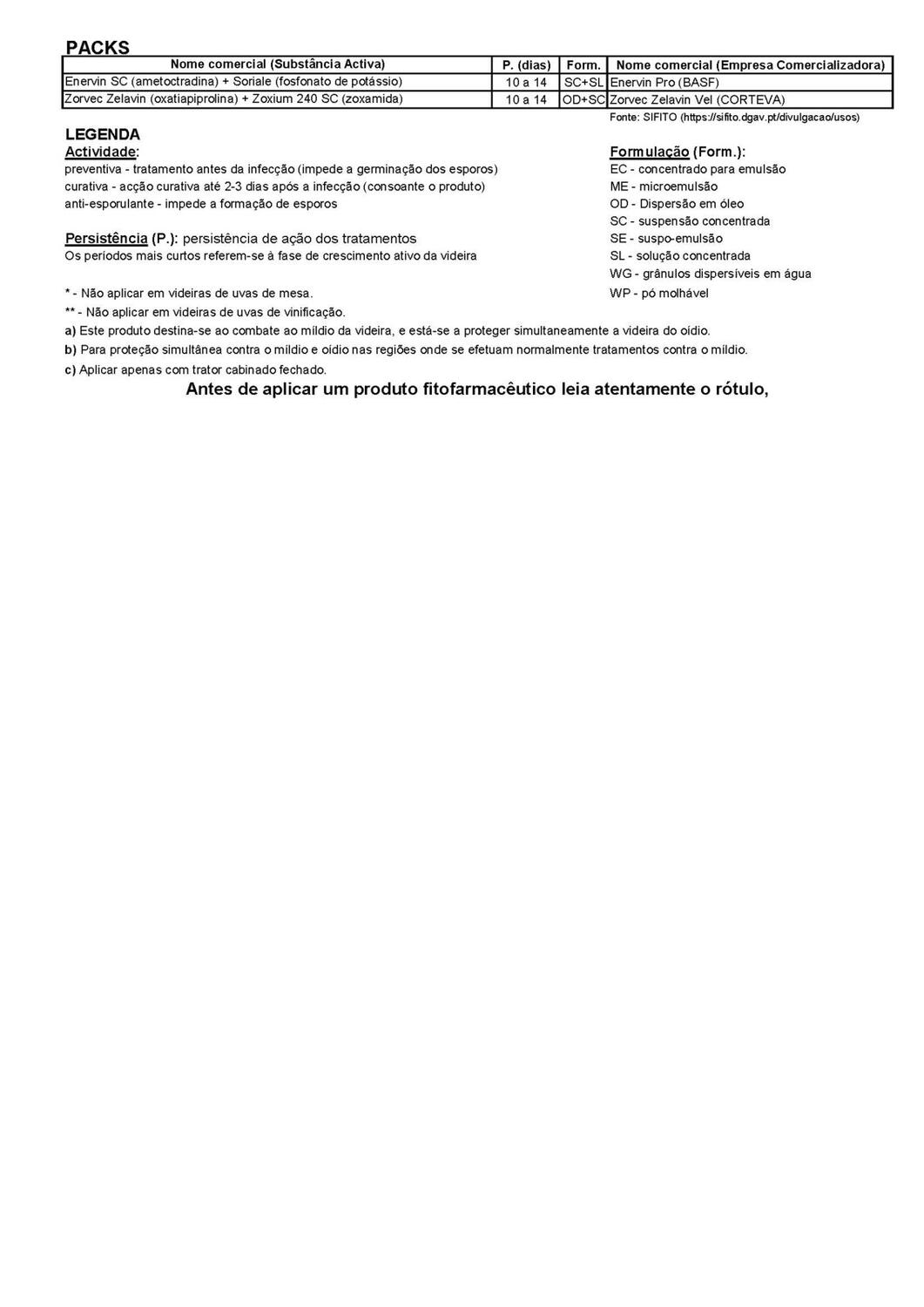 Fungicidas M&iacute;ldio_P&aacute;gina_3