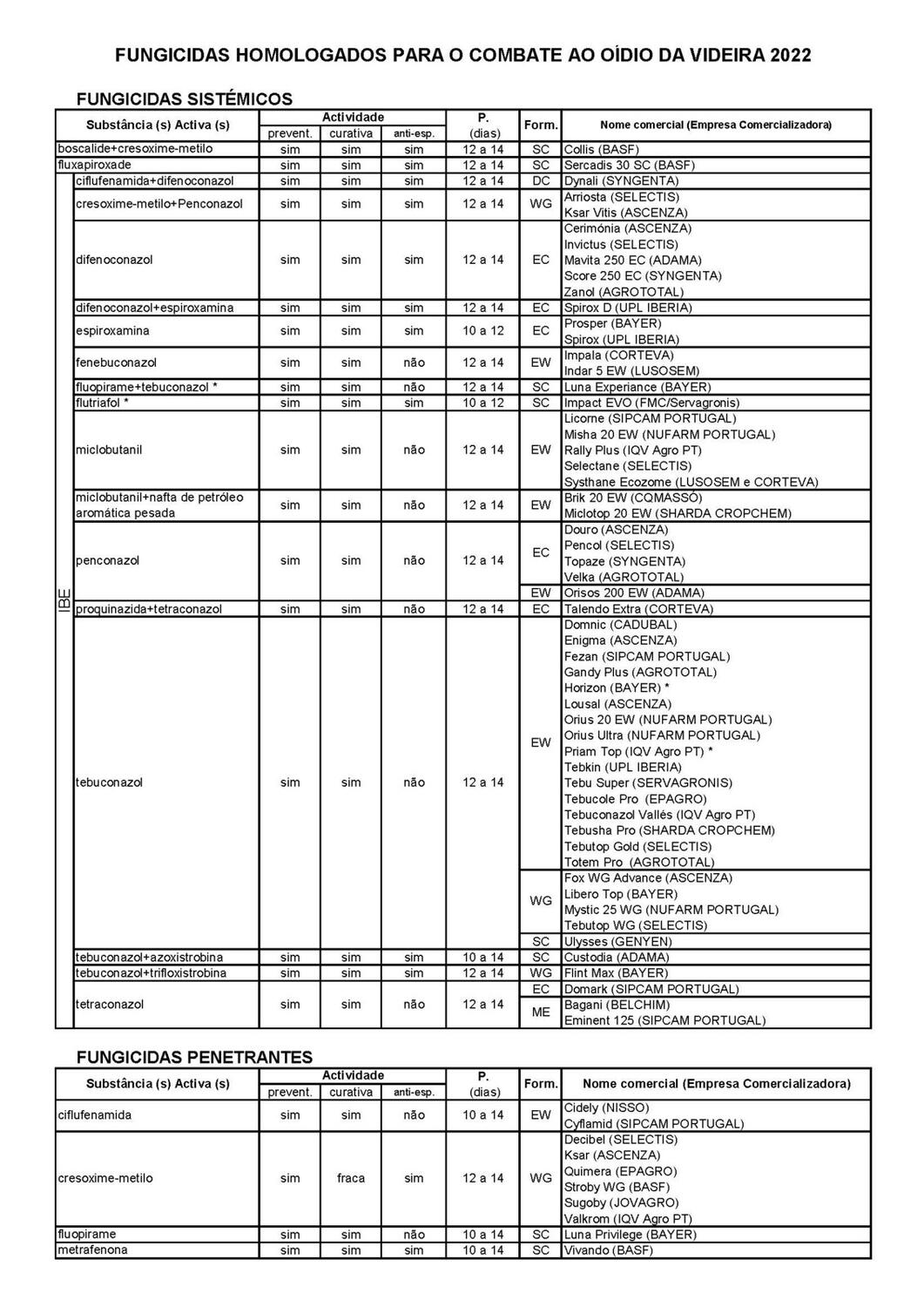 Fungicidas O&iacute;dio_P&aacute;gina_1