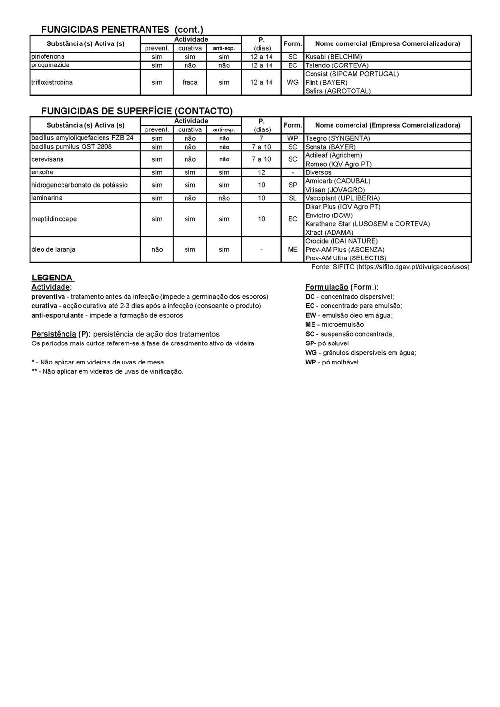 Fungicidas O&iacute;dio_P&aacute;gina_2