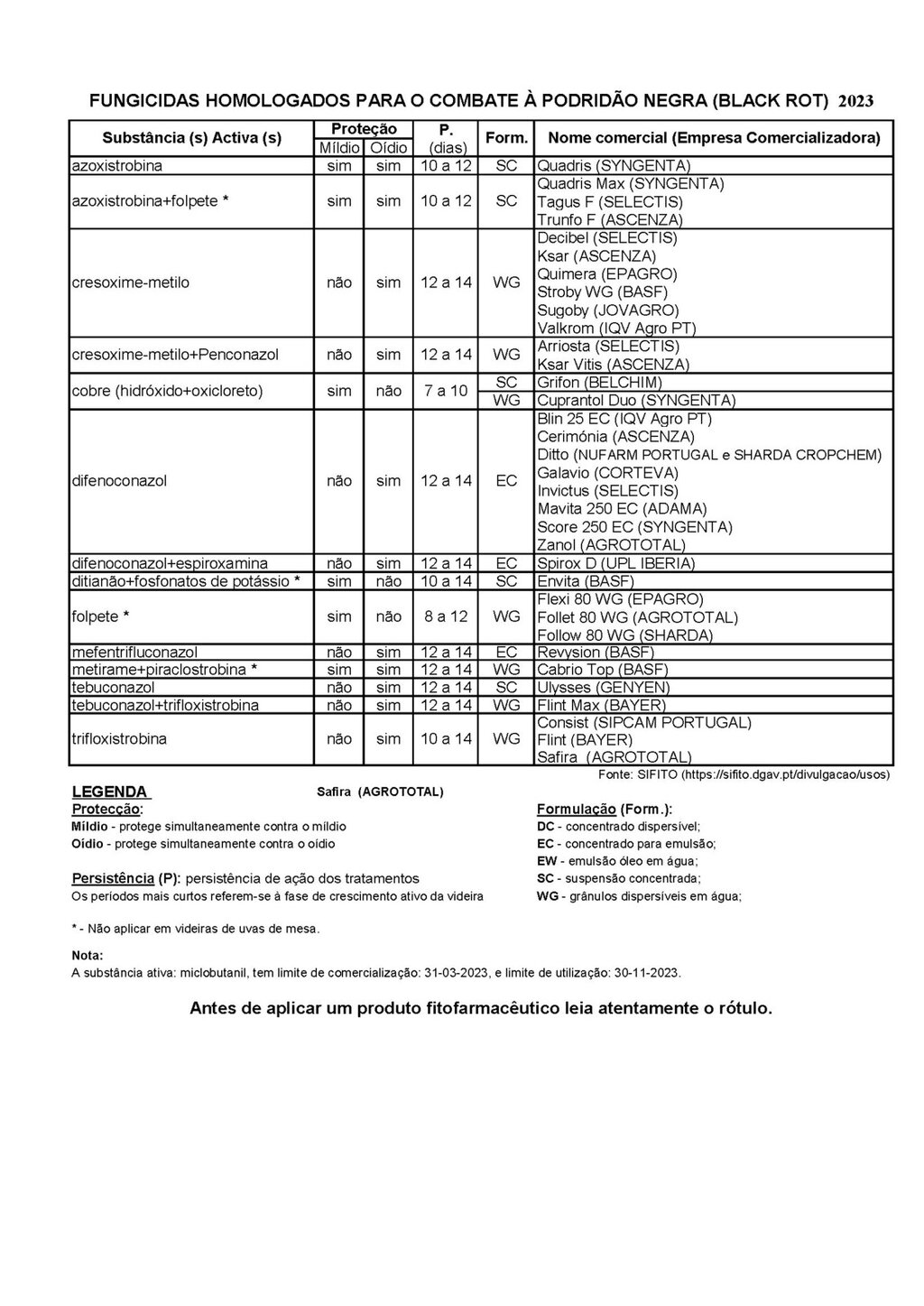 Fungicidas Anti-Black Rot