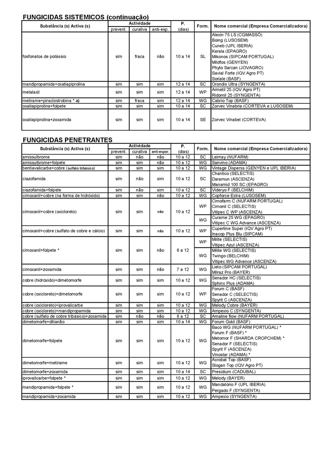 Fungicidas Anti-Mildio_P&aacute;gina_2