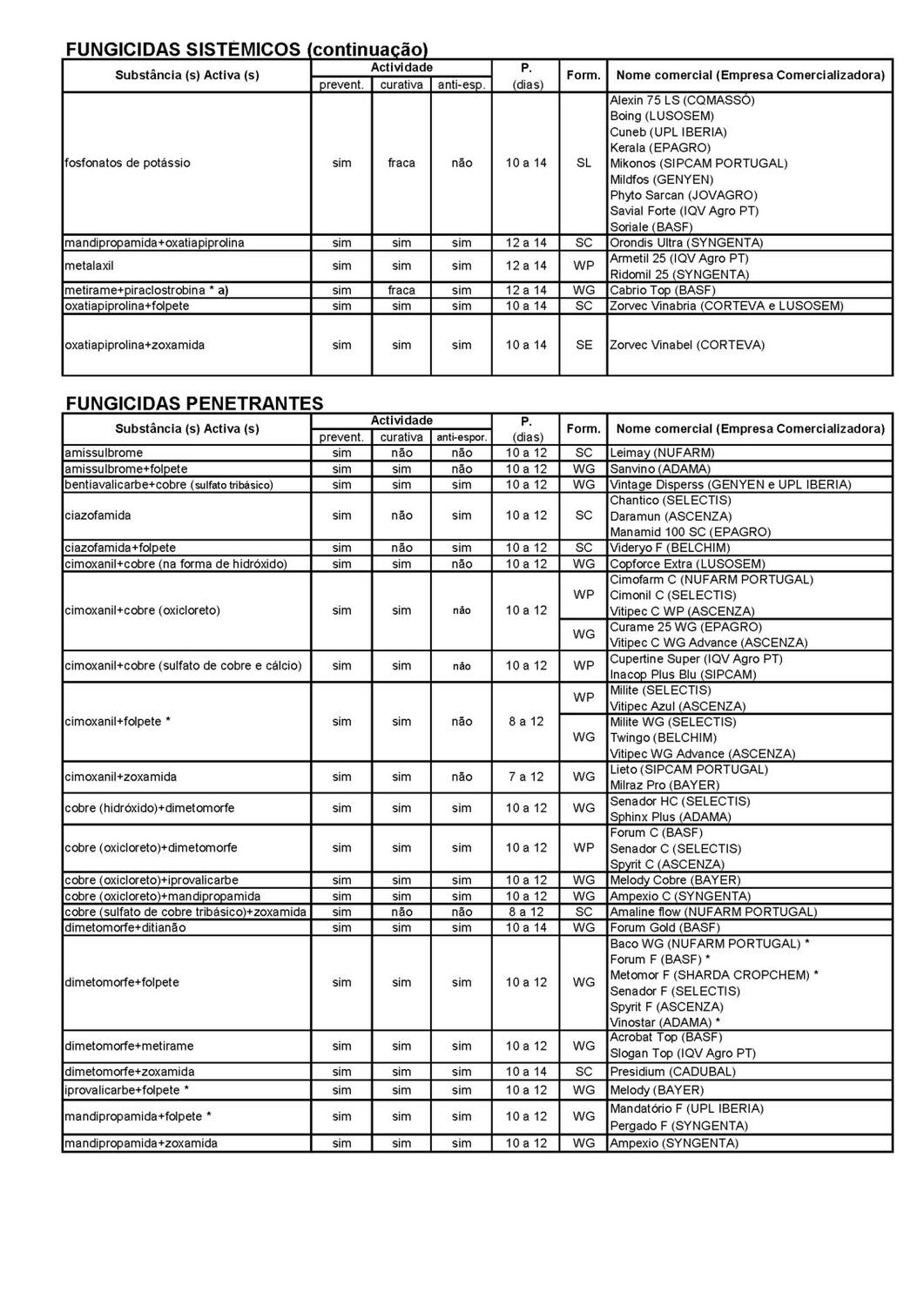 Fungicidas Anti-Mildio_P&aacute;gina_2