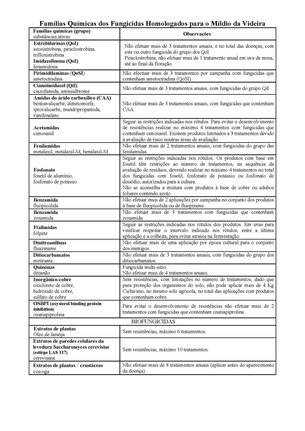 Circular EAD 03-24_P&aacute;gina_8