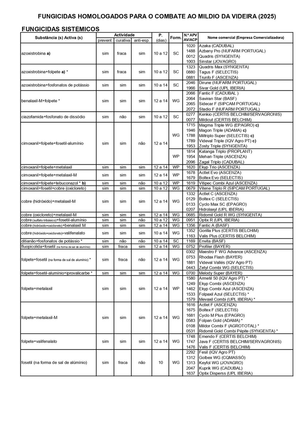 Circular EAD 05-25_page-0002