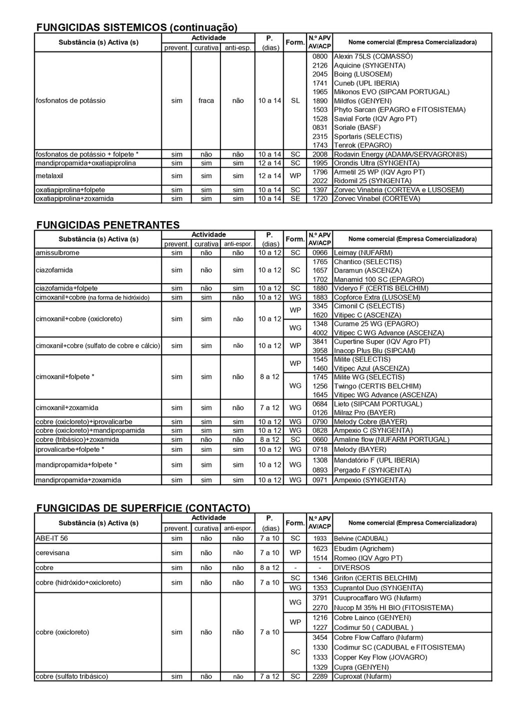 Circular EAD 05-25_page-0003