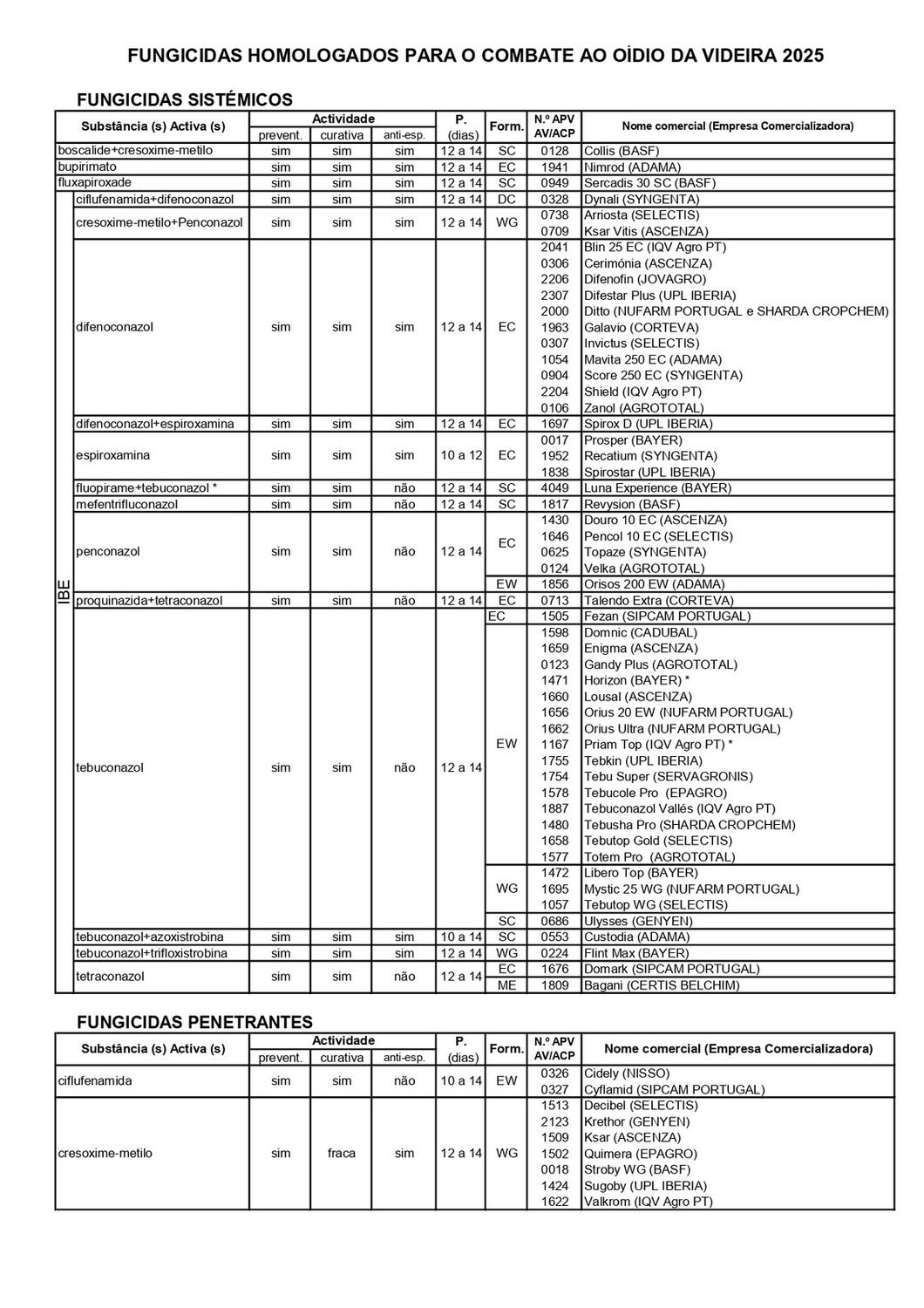 Circular EAD 05-25_page-0005