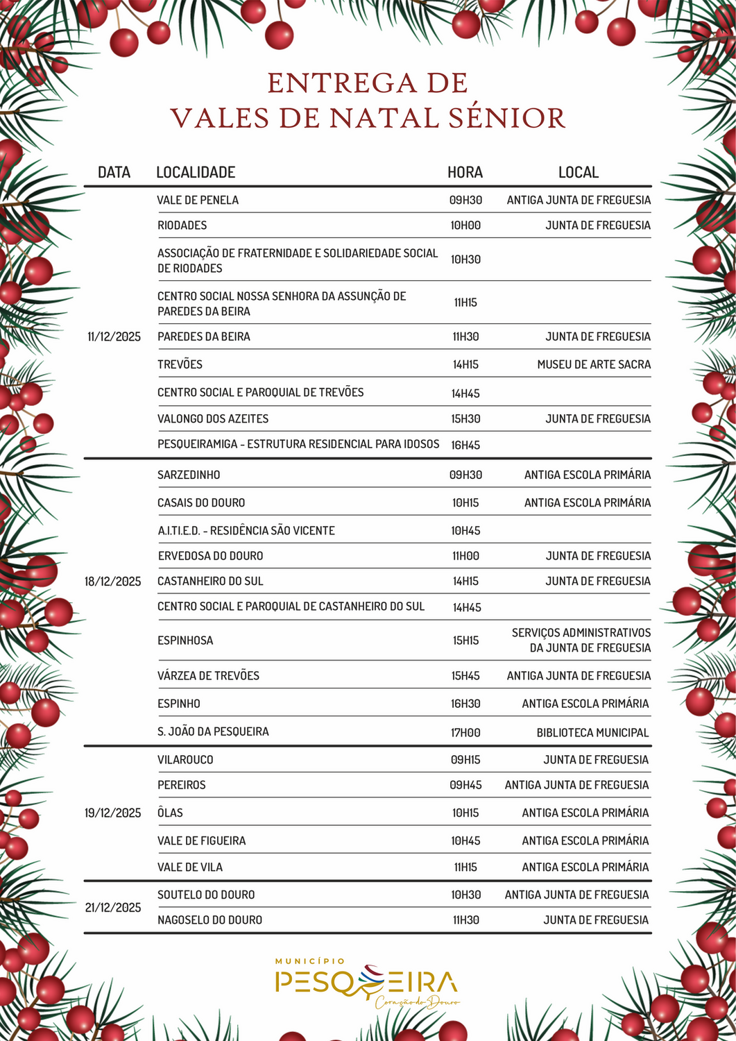 Datas entrega de vales