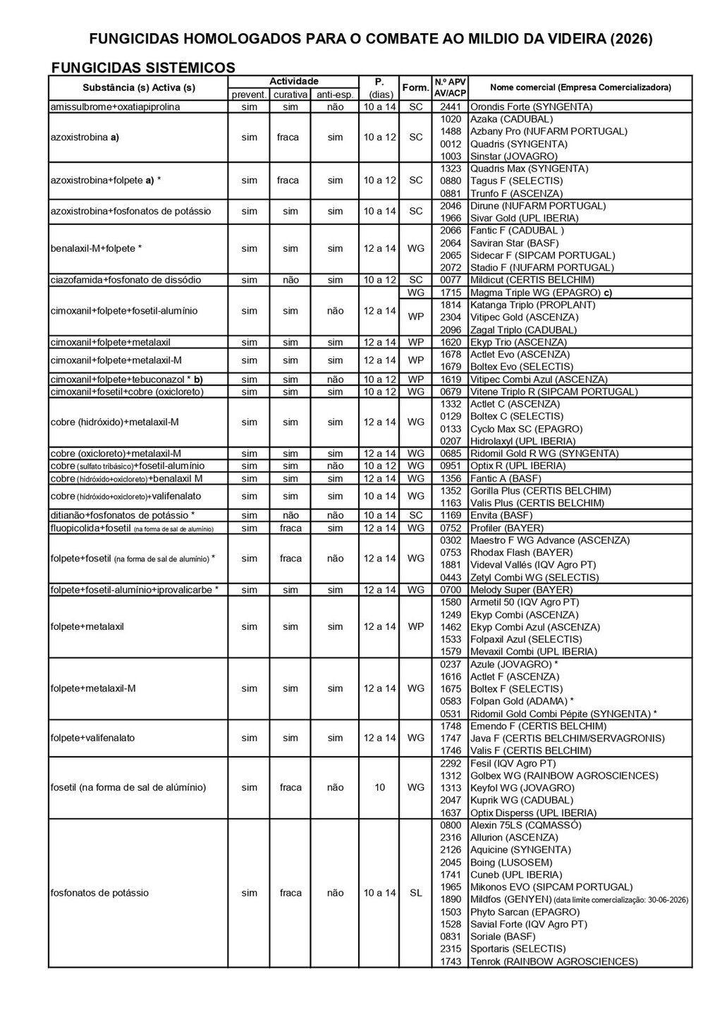 Circular EAD 03-26_page-0002
