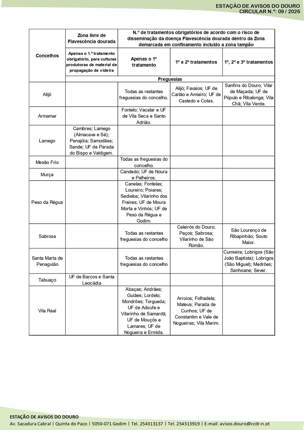 Circular EAD 09-26_page-0002